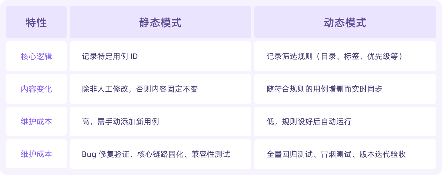 静态模式与动态模式：如何选择？